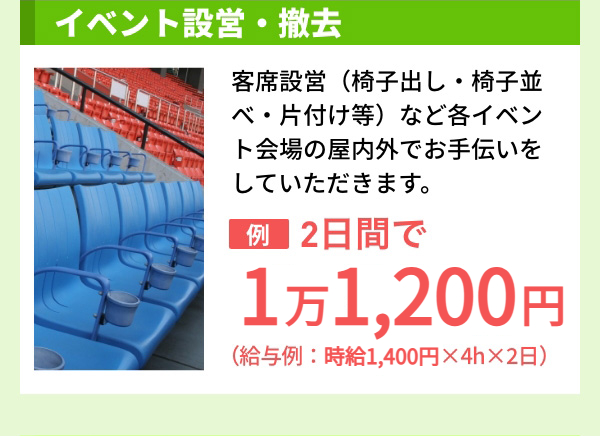 イベント設営・撤去 客席設営（椅子出し・椅子並べ・片付け等）など各イベント会場の屋内外でお手伝いをしていただきます。 例 2日間で1万560円（給与例：時給1,320円×4h×2日）